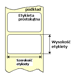 parametry etykiety