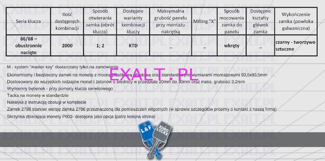 Zamek Monetowy 2z ZAM-007