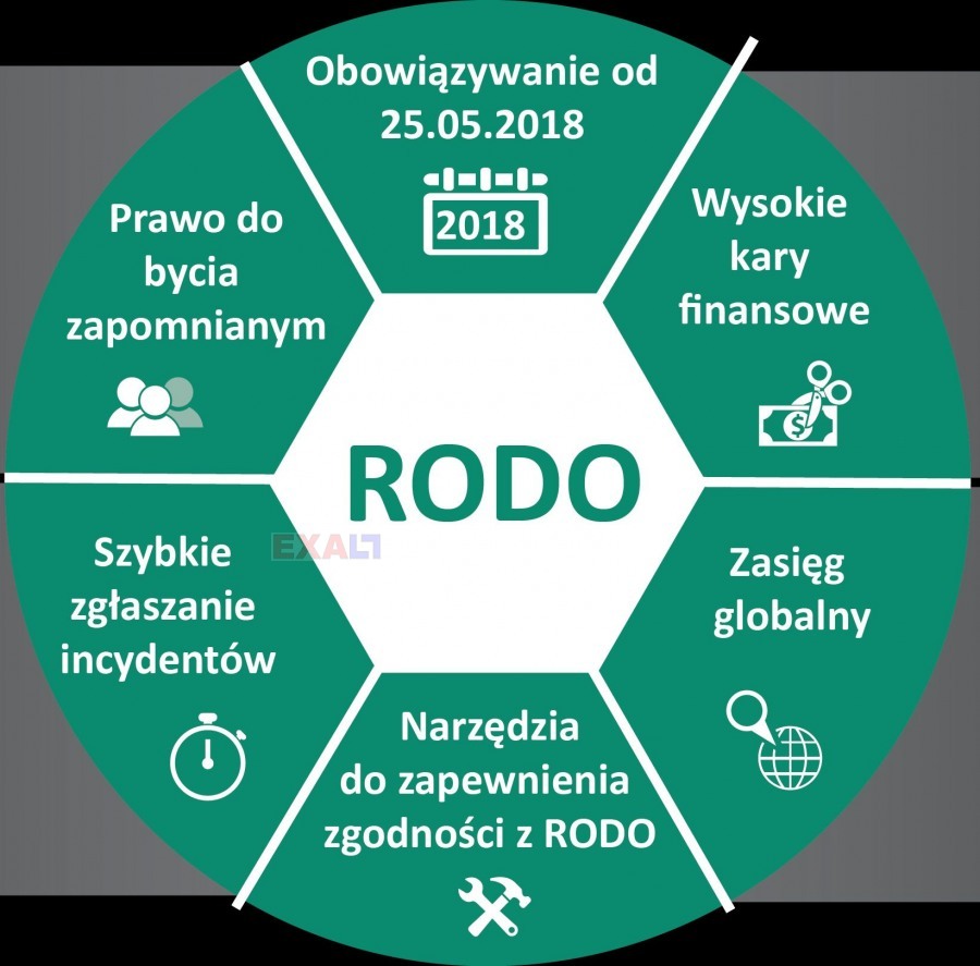 rodo