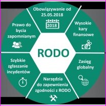 RODO - informacje o przetwarzaniu danych osobowych, polityka prywatnoci