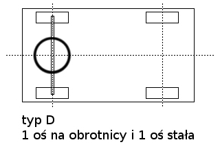 Warto dziaki