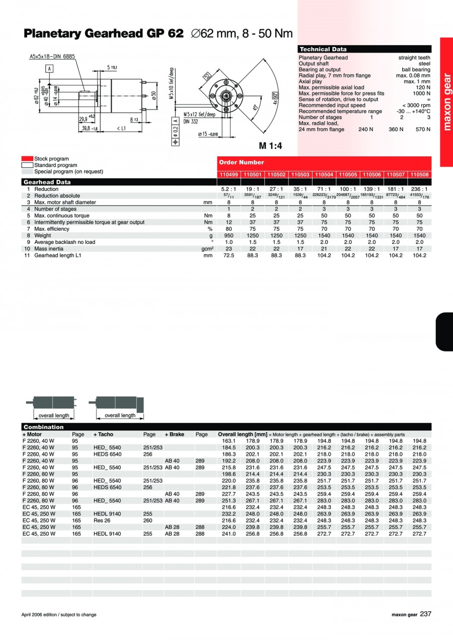 silnik motoreduktor gp 62a 110499