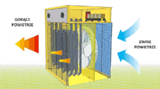 nagrzewnica master b 3.3 epb schemat