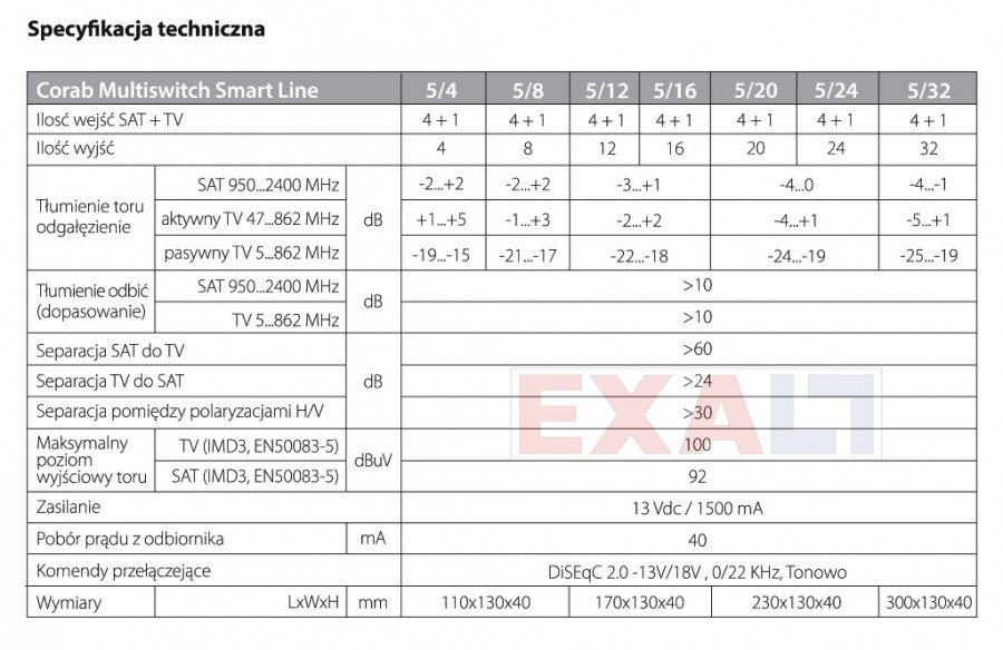 specyfikacja techniczna rozgaleznikow sygnalow tv