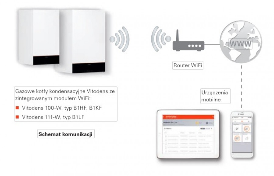 viessmann vitodens 100-w b1hf 32kw