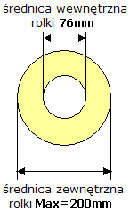 Etykiety na gilzie 76mm