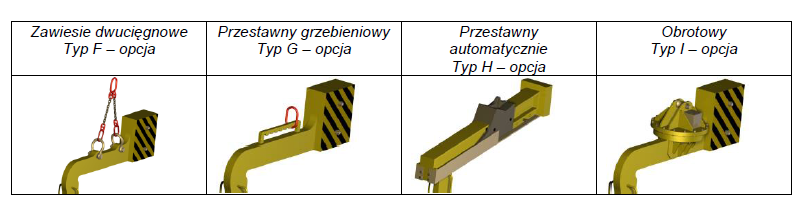 uchwyt-ch-sposob-podczepienia-ii 4932c