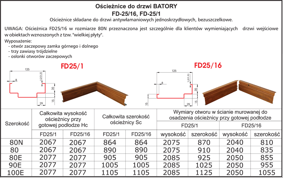 Batory klasa 4C