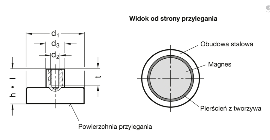 magnes gn50.2-hf-80-m10 wymiary