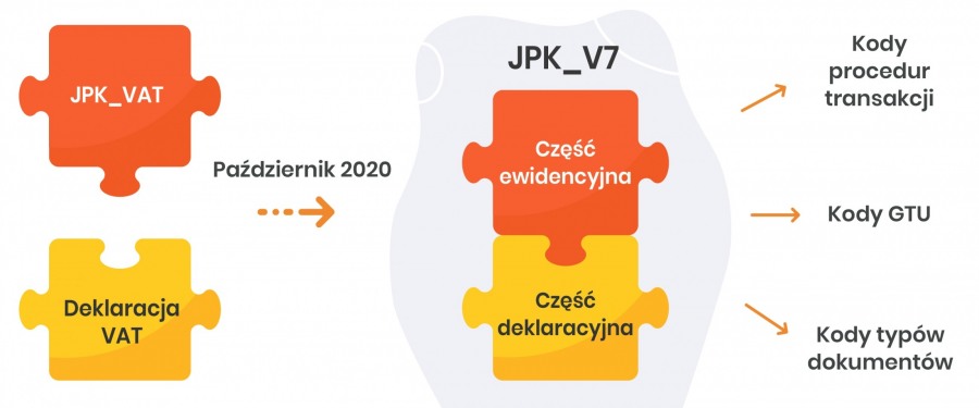 automatyczne sprawdzanie i konwersja plikow jpk