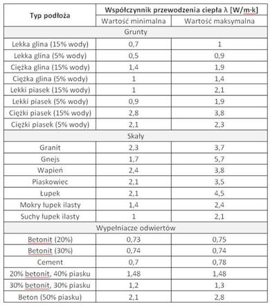 gf-7prn-z1wl-tkbc przewodnosc-cieplna-gruntu