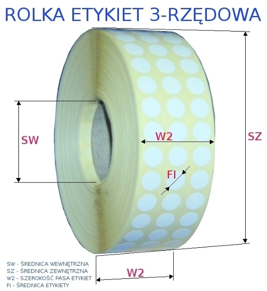 rolka 3-rzedowa etykiety kolka2