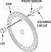 enkoder dugoci wstgi etykiet, ENCODER LENGHT METRIC OR British & American Units, przystawki do przewijarek etykiet, enkodery, stacje liczce