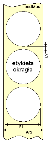 etykiety okrge