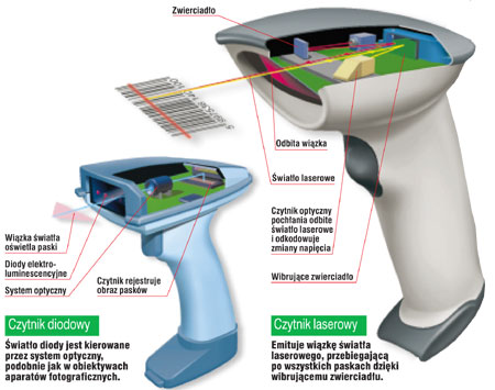 czytnik-kodow-paskowych